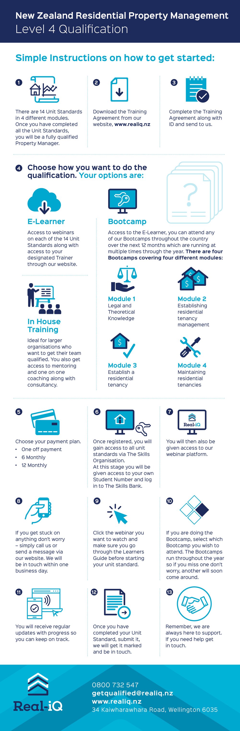 Real-iQ_web-infographics_2 FINAL (002).jpg